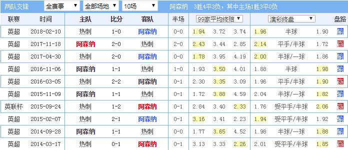  阿森纳绝杀热刺跃居积分榜次席  